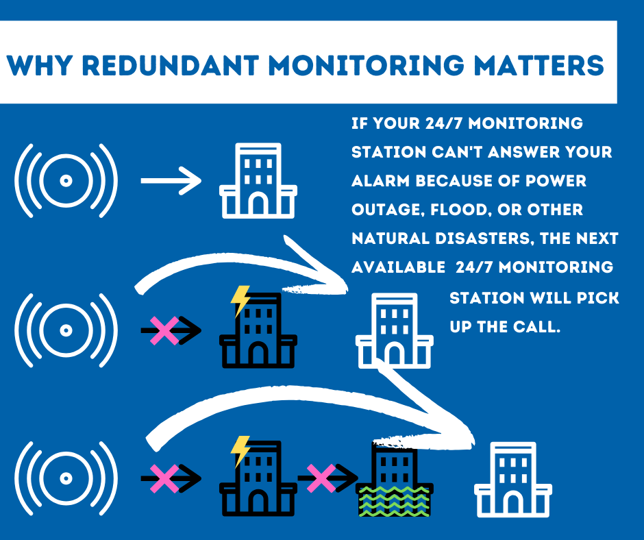 Security System Monitoring Sugarland